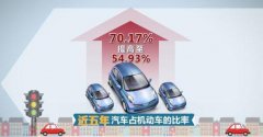 <b>現在哪行最火？汽修行業前景分析</b>
