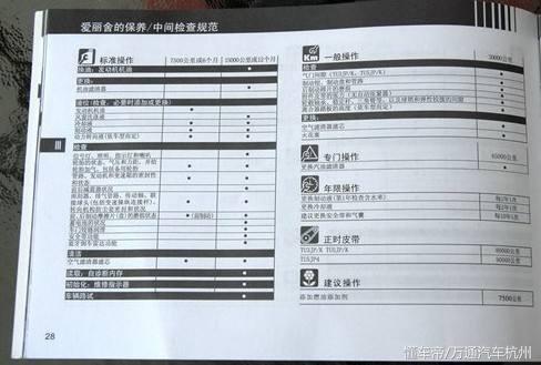 <b>汽車保養小竅門 一般人我不告訴他</b>